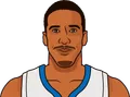 Andre Miller