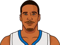 nba worst team field goal percentage in a game in 2003