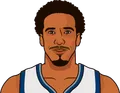 Andre Miller