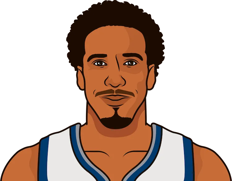 andre miller stats with the timberwolves