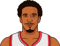 andre miller career high