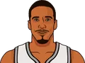 Andre Miller
