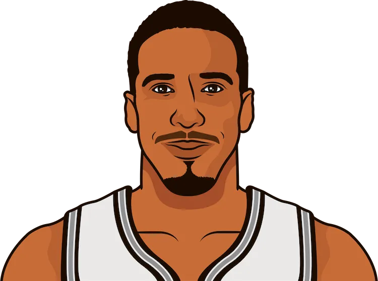 andre miller stats with the spurs