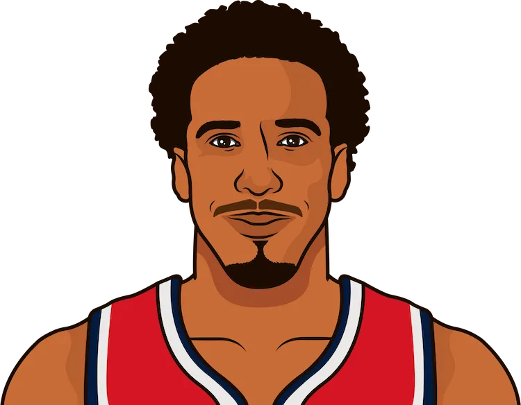 andre miller stats with the wizards