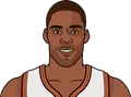 Antawn Jamison