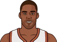 antman vs pacers last 5 games