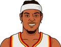 Cam Reddish