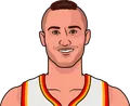 Danilo Gallinari