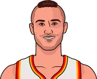 danilo gallinari stats with the hawks