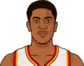 De'Andre Hunter