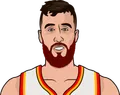 Frank Kaminsky
