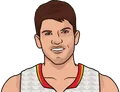 Kyle Korver
