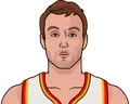Luke Kennard