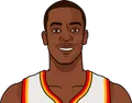 Rajon Rondo