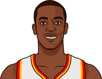 rajon rondo stats with the hawks