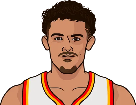 trae young stats in losses 2019-20 season