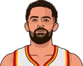 Trae Young