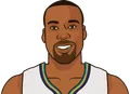 Baron Davis