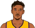 Nick Young