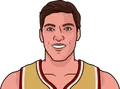 Bill Laimbeer