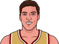 bill laimbeer stats with the cavaliers