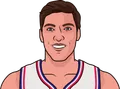 Bill Laimbeer