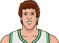 nba sixth man of the year with the least minutes per game