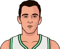 bob cousy most assists in a game