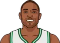 Al Horford
