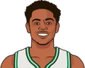 Anfernee Simons