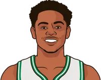 celtics team stats