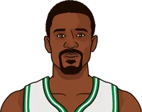 most finals minutes by a player in celtics history