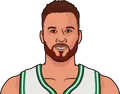 Blake Griffin