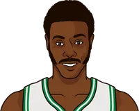 bob mcadoo stats with the celtics