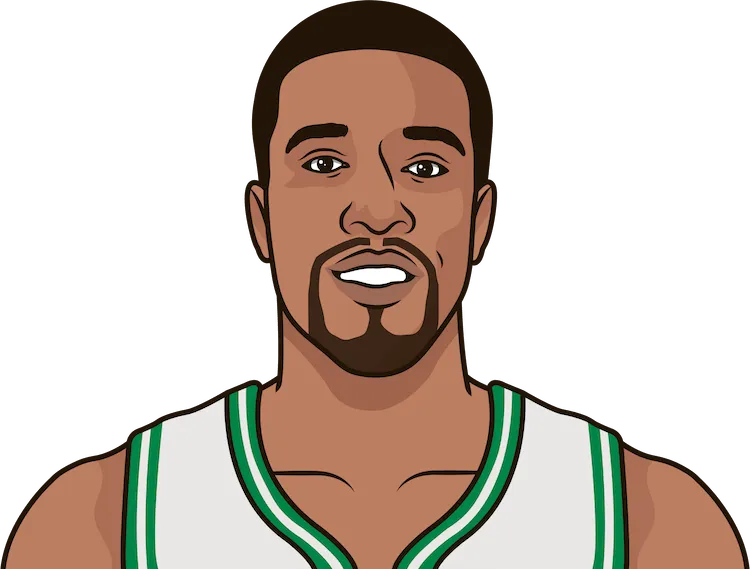 2012-13 Boston Celtics