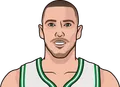 Daniel Theis