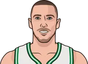 Illustration of Daniel Theis wearing the Boston Celtics uniform