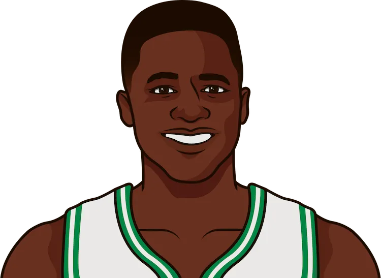 1994-95 Boston Celtics
