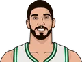 Enes Kanter Freedom