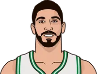 kanter touches last 10 games
