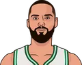 Evan Fournier