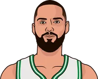 celtics individual stats 2021 without kemba walker without jaylen brown