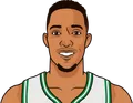 Evan Turner