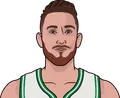 Gordon Hayward
