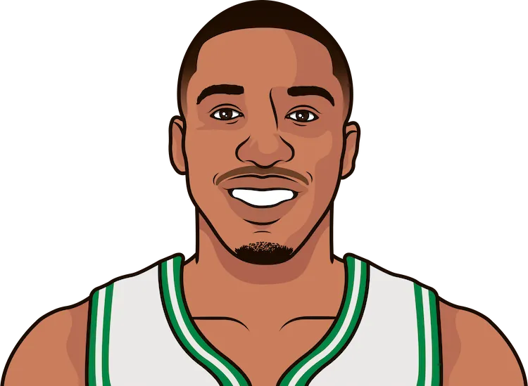 2021-22 Boston Celtics