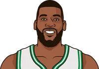 greg monroe stats with the celtics