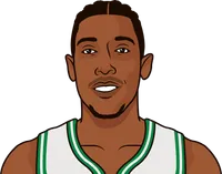 josh richardson stats with the celtics