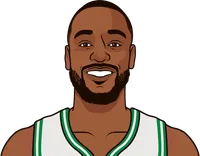 kemba walker vs knicks 2020