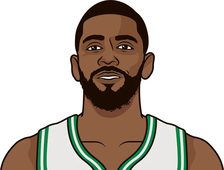 Who was the last Celtics player with 35 points, 5 rebounds and 5 assists in a home playoff game?