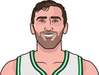 centers vs wizards game log 2023-2024